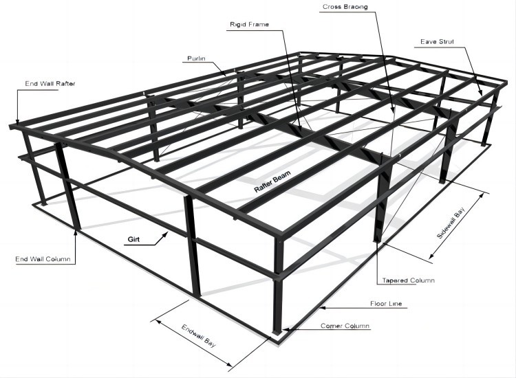 Structure Customization Structure Customization